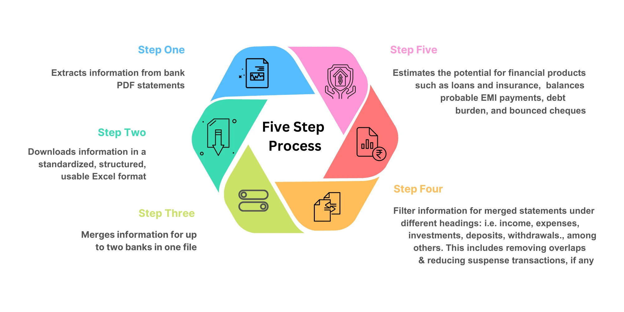 AI accounting automation software